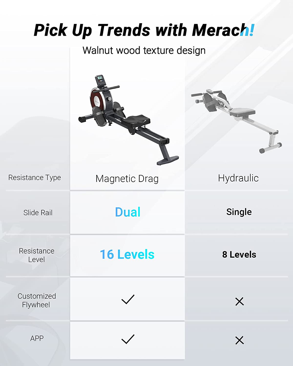 Rowing Machine, MERACH Bluetooth Magnetic Rower Machine with Dual Slide Rail, 16
